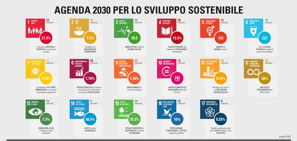 agenda 21 2030